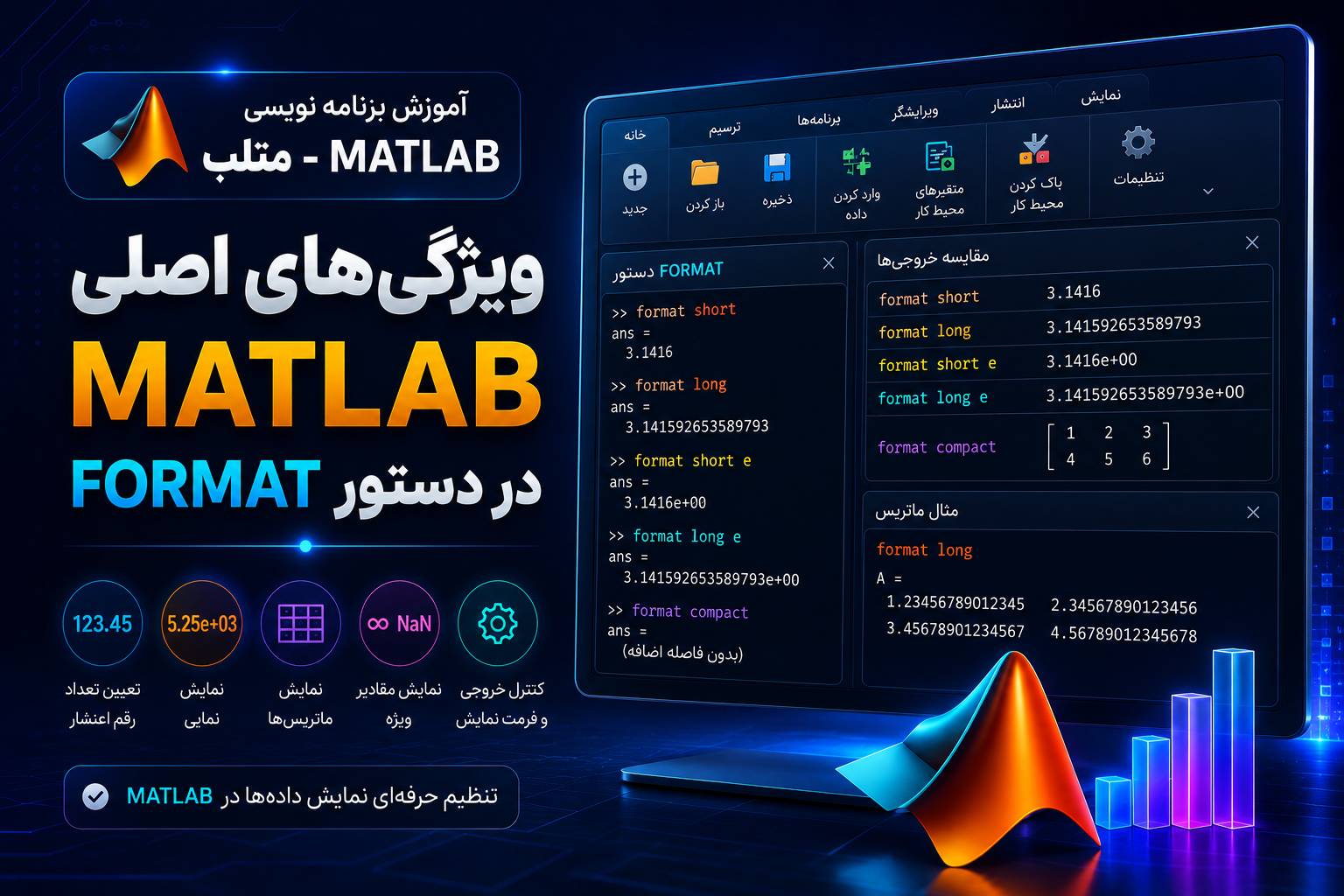 آموزش برنامه نویسی متلب-Matlab