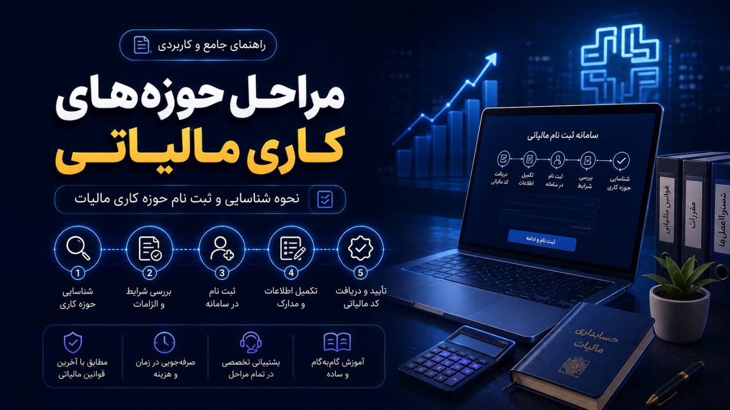 مراحل حوزه های کاری مالیاتی