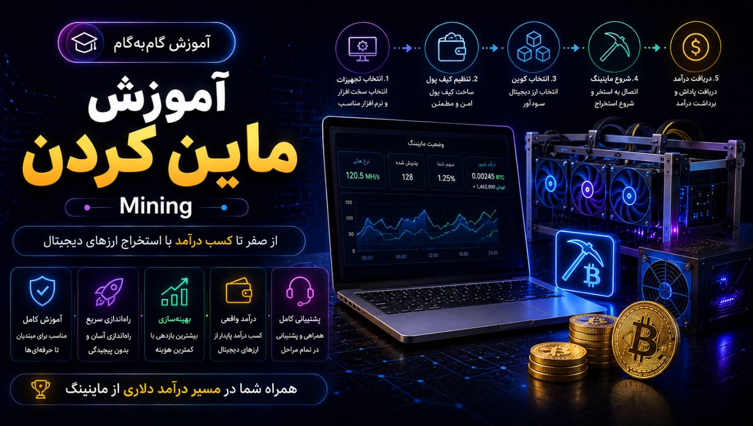 آموزش ماین کردن