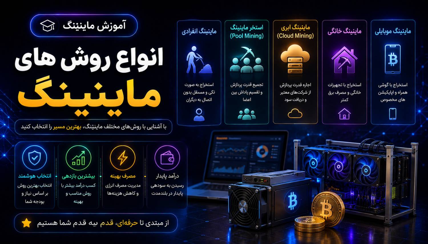 انواع روش های ماینینگ