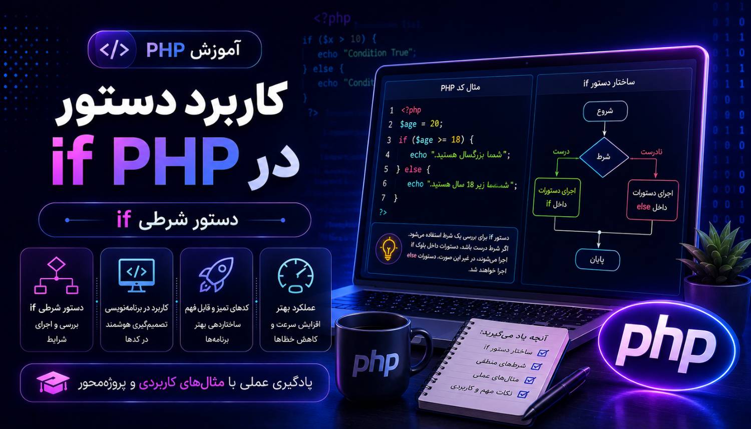 کاربرد دستور if در پی اچ پی