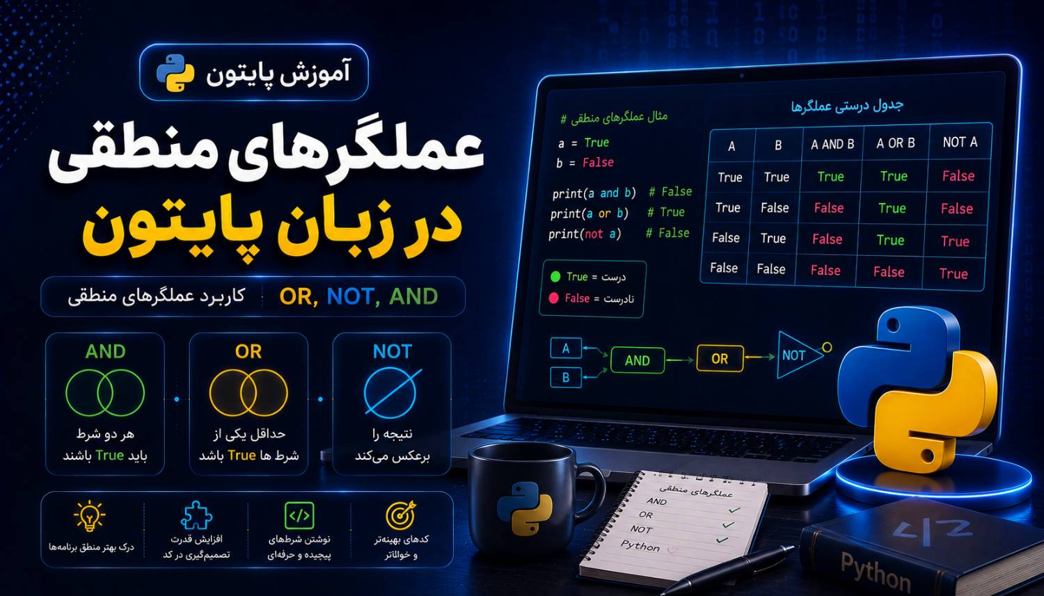 کاربرد عملگرهای  منطقی or, not, and