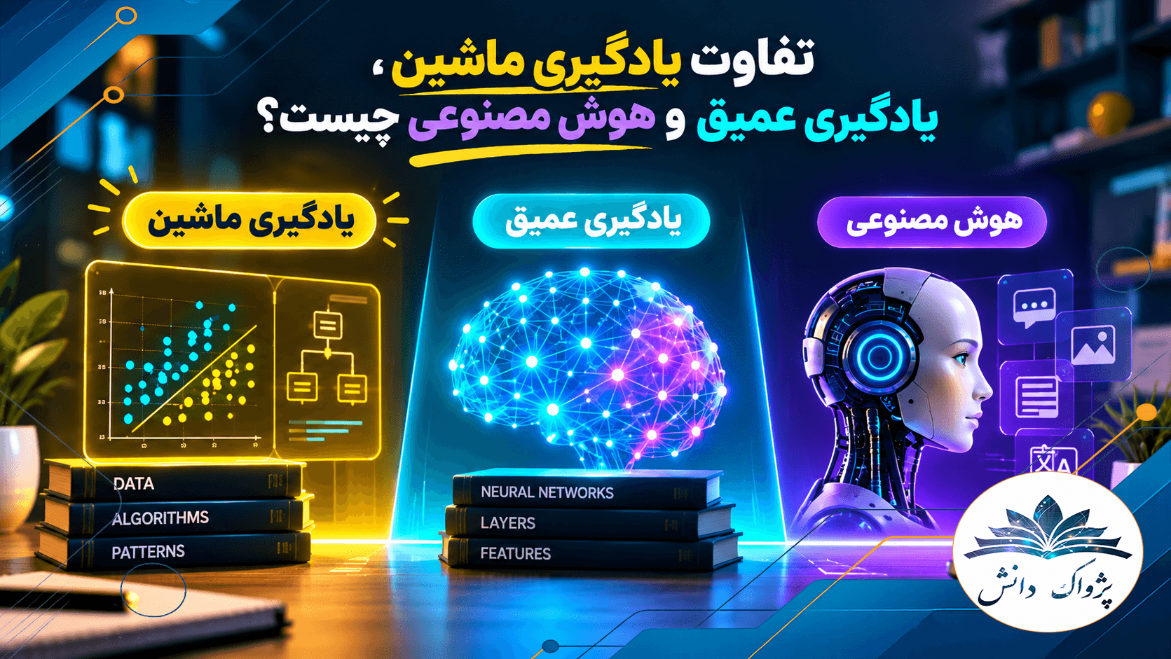 تفاوت هوش مصنوعی، یادگیری ماشین و یادگیری عمیق به زبان ساده
